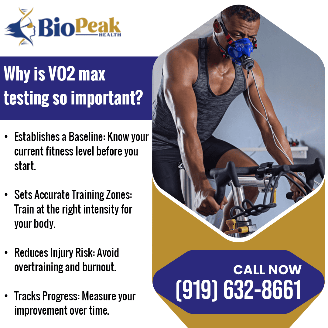 biopeak-health-vo2-max-testing-importance-training-zones.png