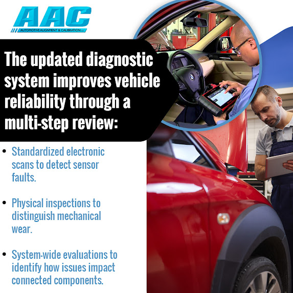 Promotional graphic for Automotive Alignment and Calibrations (AAC) announcing a new structured diagnostic workflow. The image shows two technicians in a professional shop standing next to advanced laser alignment and calibration equipment with a black vehicle. Includes a call to action with the phone number (603) 988-0300.