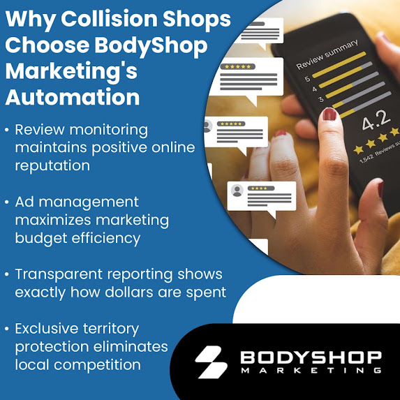 BodyShop Marketing's Automation