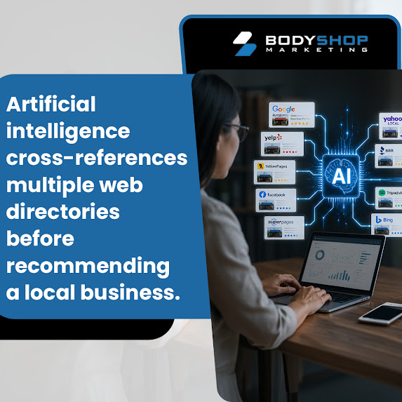 An advertisement showing AI cross-referencing business directories like Google, Yelp, and Facebook to recommend a local shop.