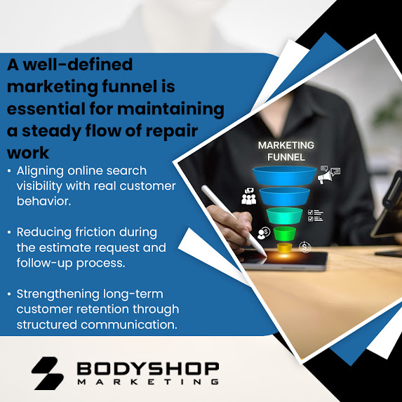 BodyShop Marketing new funnel system guiding auto body shop customers from initial search to scheduled appointment, reducing missed opportunities for independent repair shops