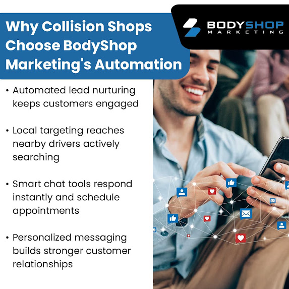 BodyShop Marketing's Automation