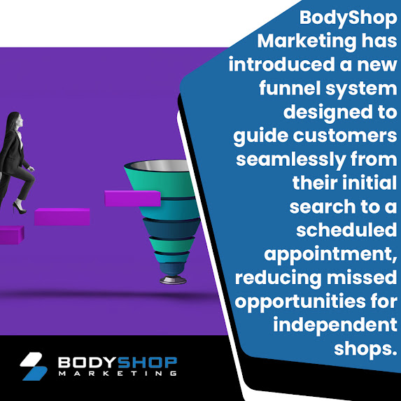 BodyShop Marketing infographic showing a marketing funnel strategy to maintain a steady flow of auto body repair work through online visibility, estimate follow-up, and customer retention