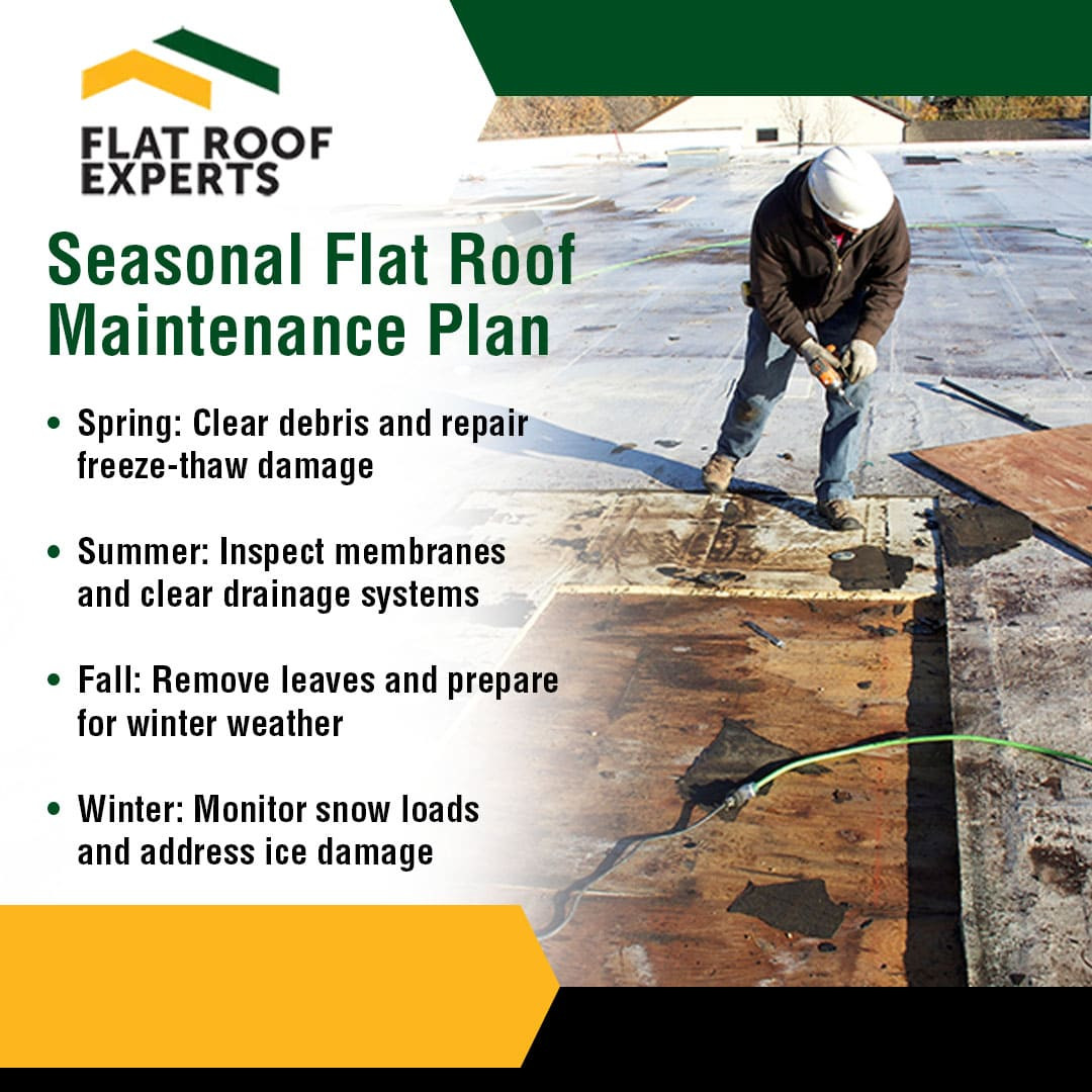 Seasonal Flat Roof Maintenance Plan.jpg