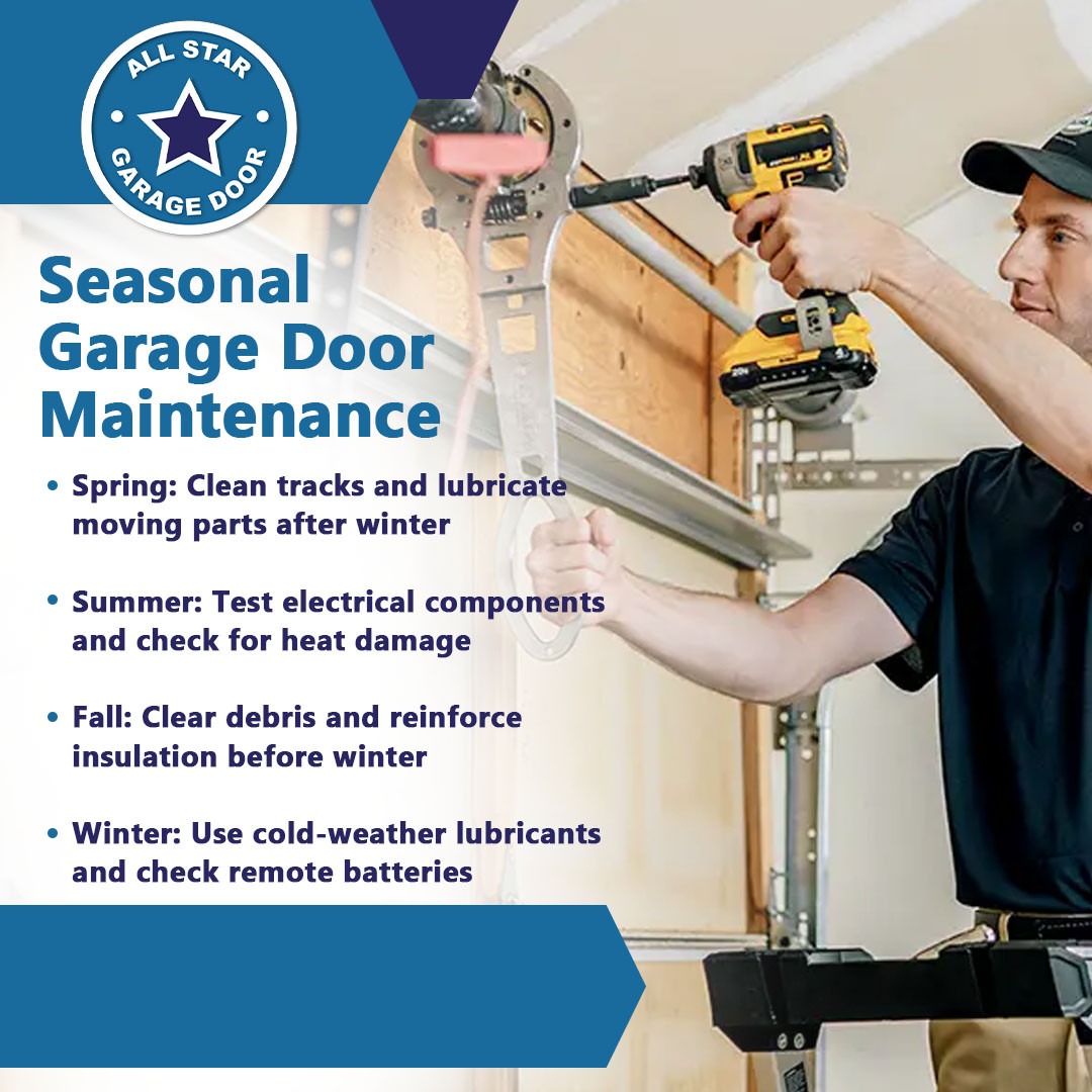 AllStar Garage Door Services, Inc Highlights Year-Round Care for Garage Doors
