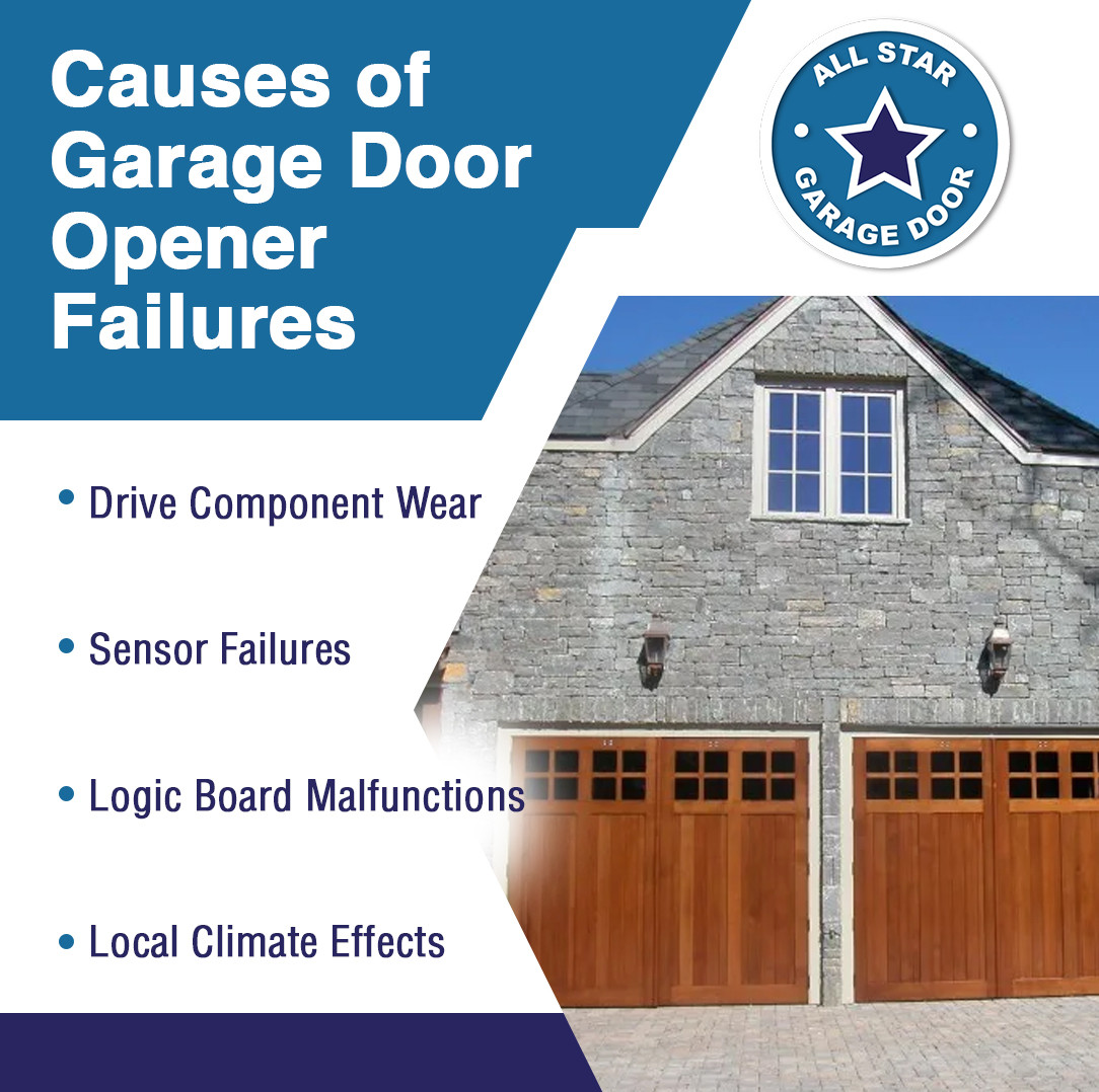 Garage Door Repair: Solving Common Opener Problems Effectively
